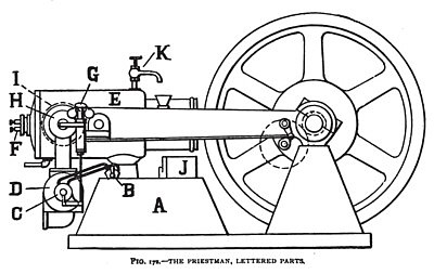 The Priestman Oil Engine (Lettered Parts)